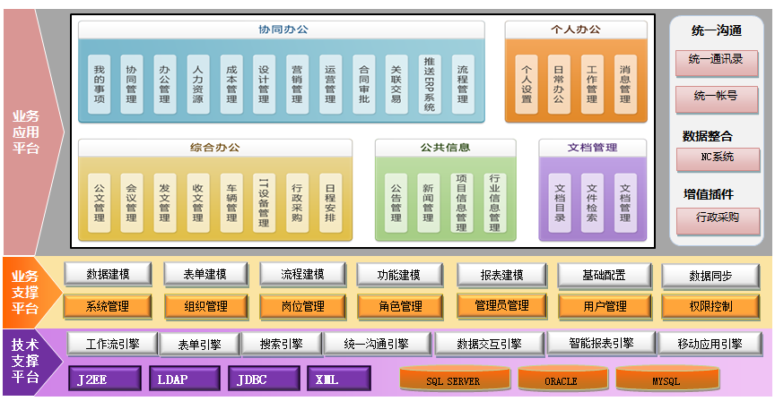 1项目概况 2011年10月10日,全面启动集团办公自动化系统项目